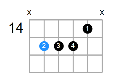 C7sus4b9 Chord